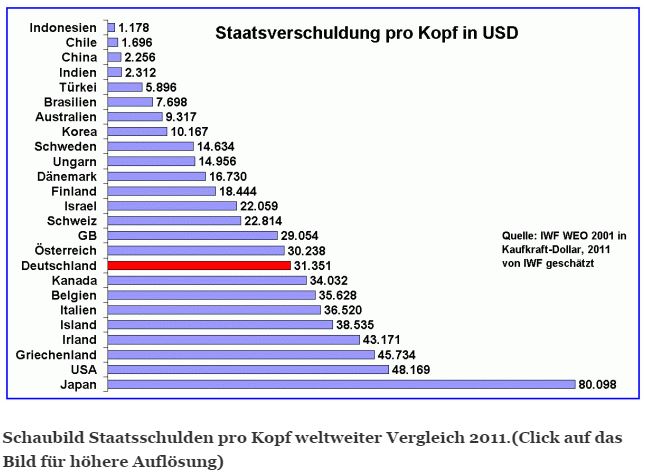 pro-kopf-verschuldung