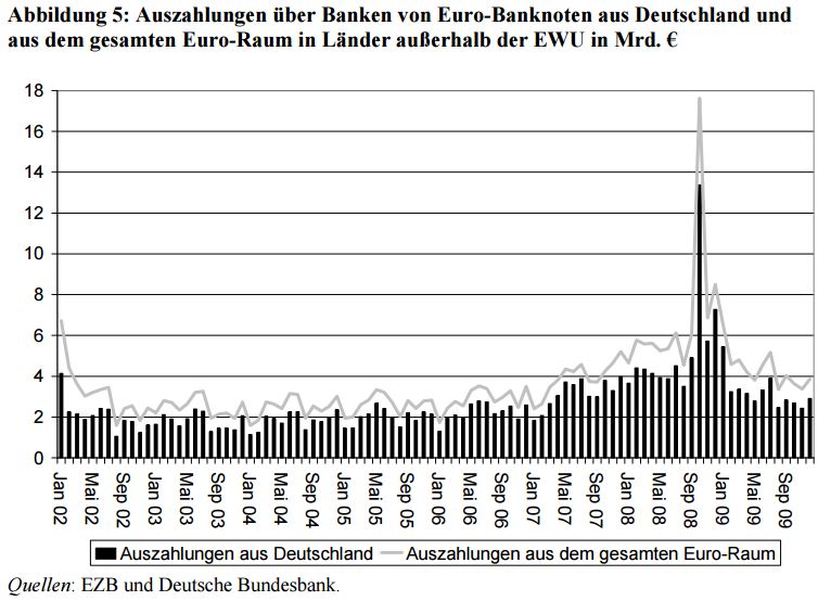 deutsche-bundebank-hortung